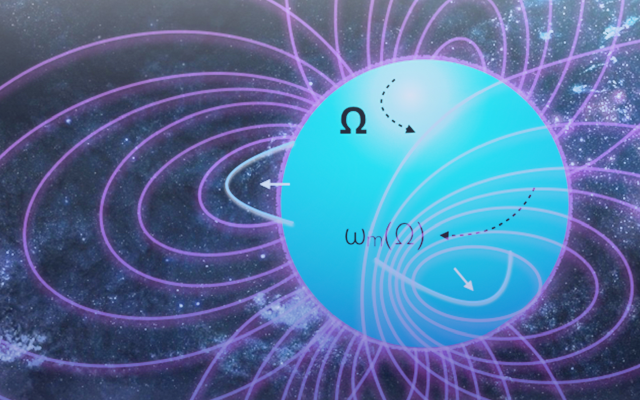 Blue sphere with purple curved field lines radiating outward with mathematical symbols for rotational speed; Cover image of Galaxies October 2022 issue